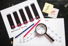 choosing profitable stocks wisely