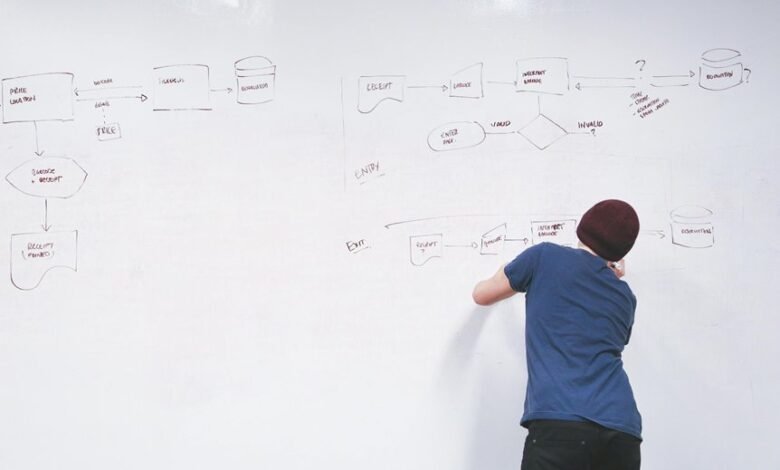 strategic growth and development